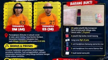 Satresnarkoba Polres Karo Amankan Dua Pria, Sabu 1,76 Gram Disita